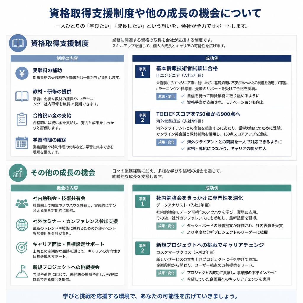 キャリアアップ支援