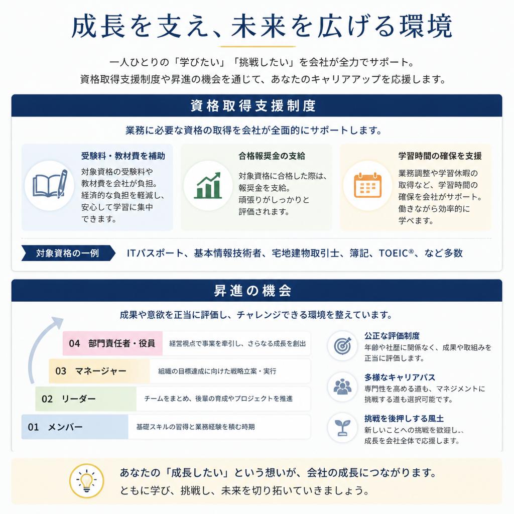 キャリアアップの支援