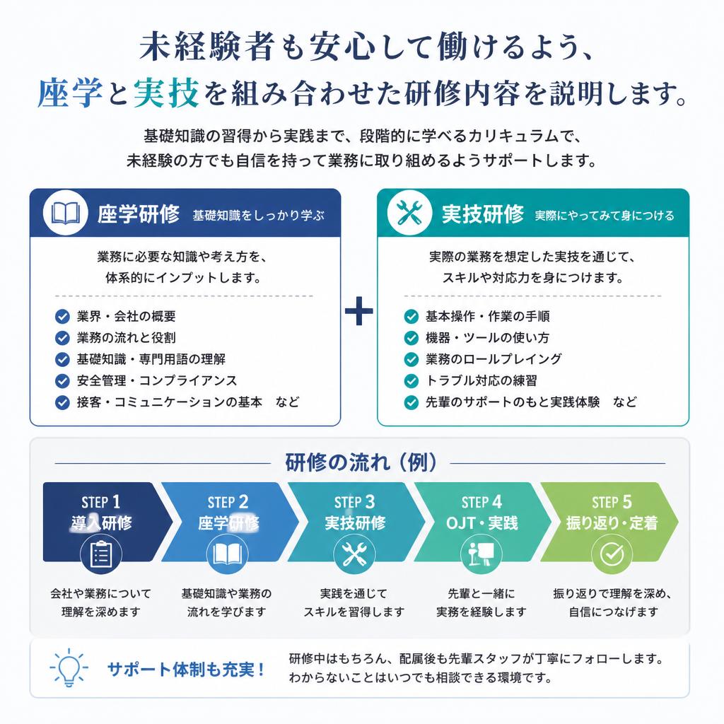 充実の教育体制