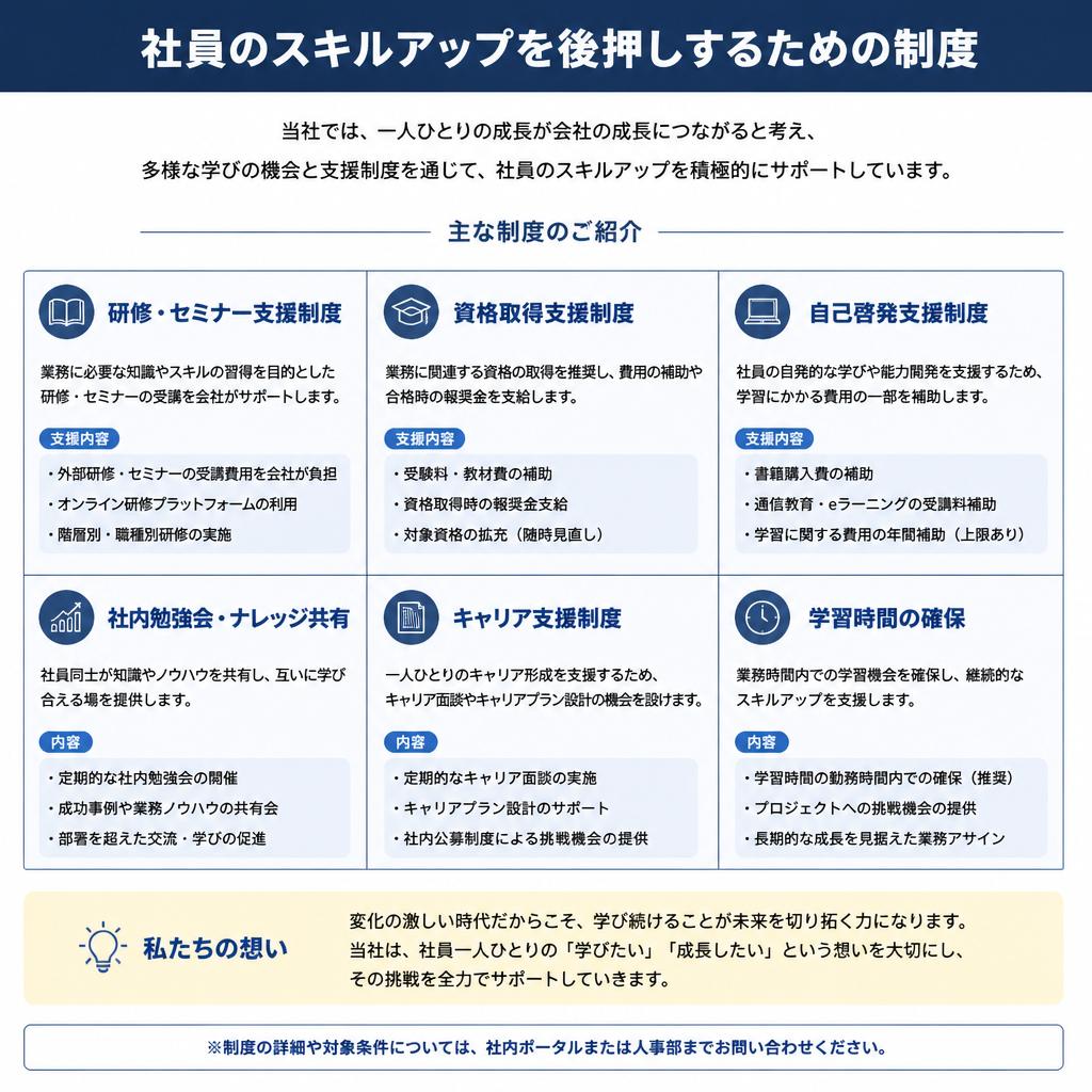資格取得支援制度
