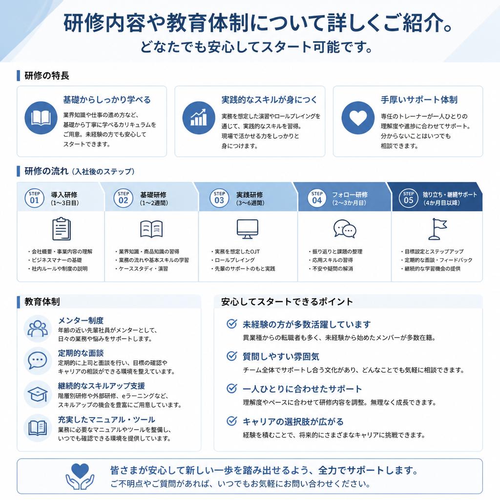 未経験歓迎！充実の研修プログラム