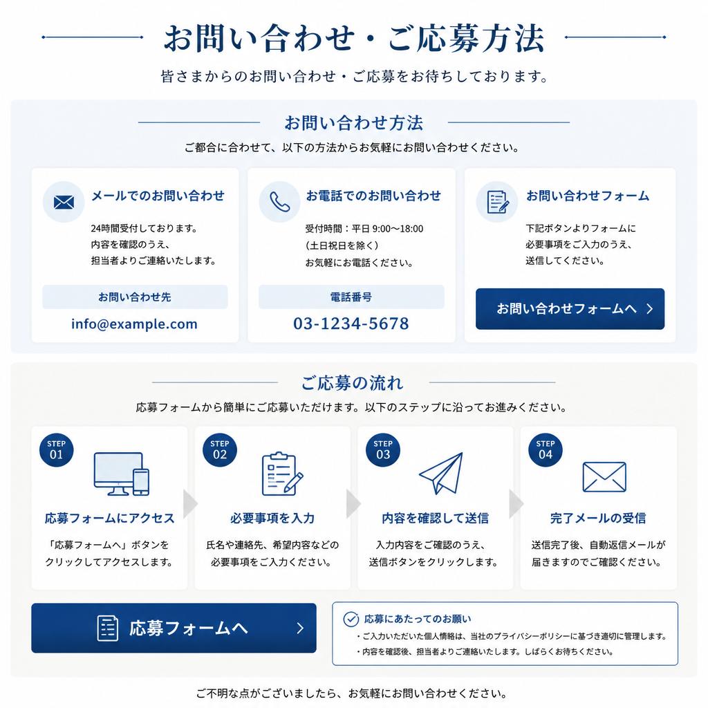 7. お問い合わせ・応募はこちらから！