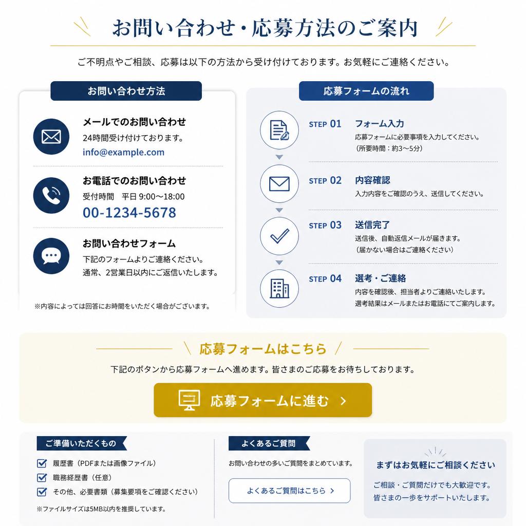 7. お問い合わせ・応募はこちらから！