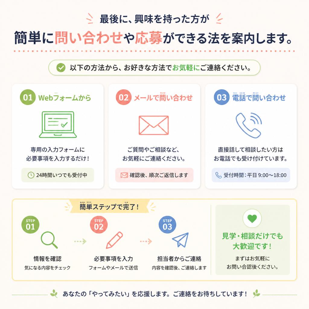 7. お問い合わせ・応募方法